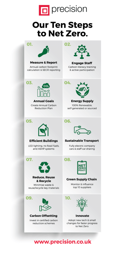 Our 10 Steps to Net Zero